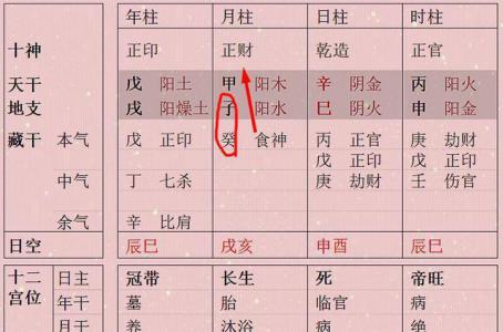 八字怎么看对象的生肖(八字看对象对自己在哪方面的帮助)