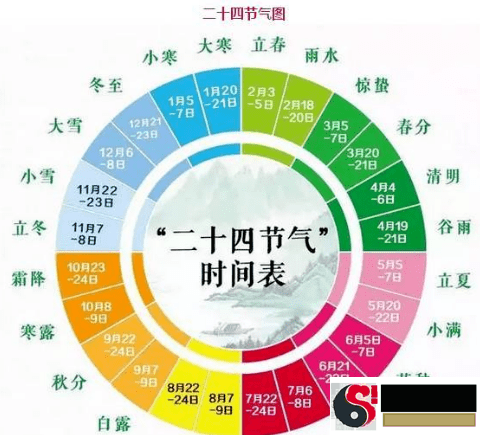 二十四节气是什么节令？