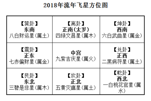 玄空飞星的流年预测技巧与实例