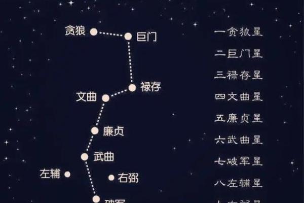 玄空飞星与八字命理的结合使用