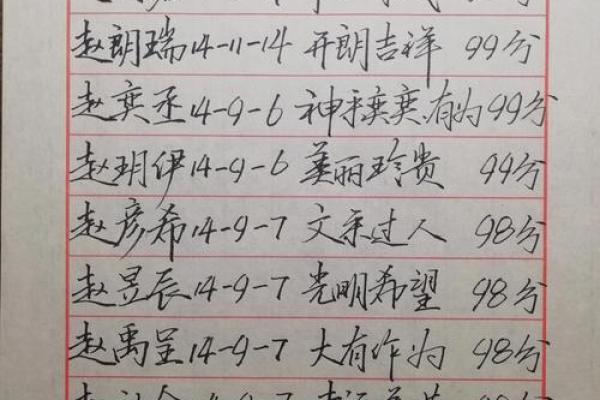 赵姓男宝宝起名技巧与热门名字解析