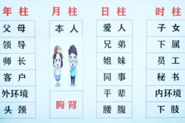 生辰八字五行分析：为孩子选对合适的名字