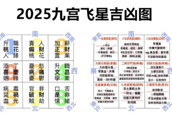 飞星与风水方位的互动关系详解