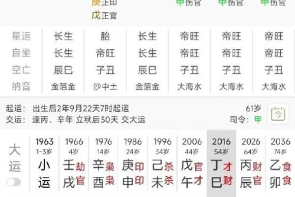 最差八字癸亥解析与化解方法