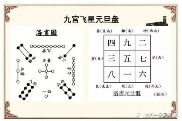 玄空飞星与家居风水的关系探究