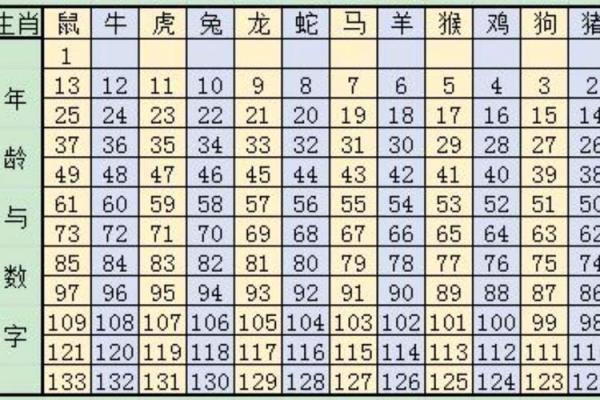 十二生肖的年份和性格：揭开每个生肖的独特魅力