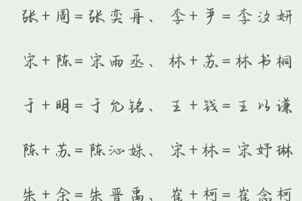 如何为宝宝起个既有意义又有吉兆的名字