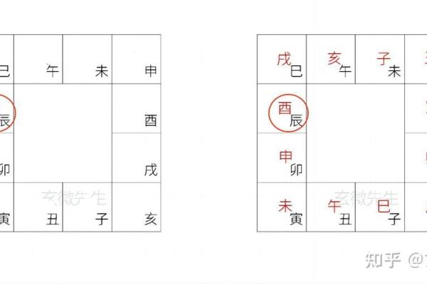 六壬排盘中的天干地支变动与预测