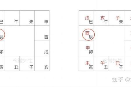 六壬排盘中的天干地支变动与预测