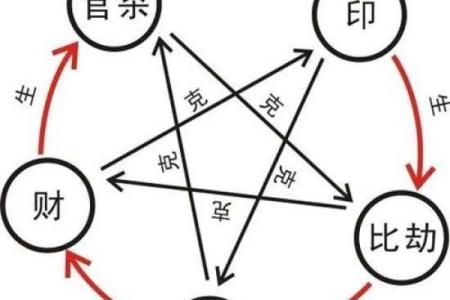 八字命理解析：如何通过八字揭示个人运势走势