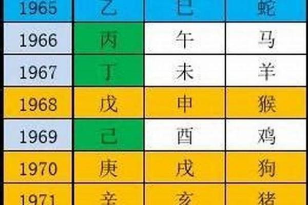 五行八字命格解析与运势查询方法详解