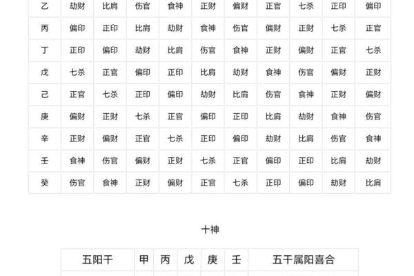 五行八字命格解析与运势查询方法详解