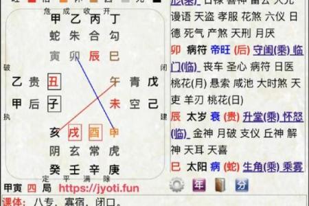 六壬排盘与八字的结合分析