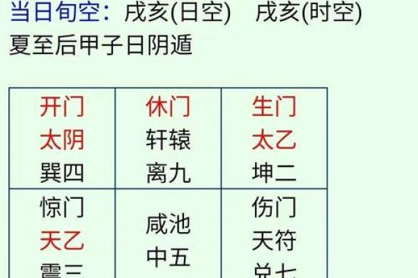 六壬排盘与命运的神奇预示