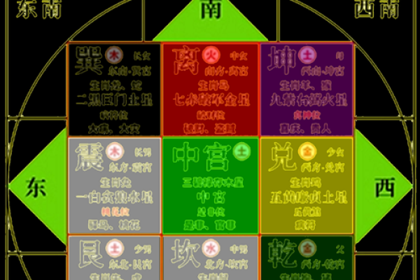 从飞星理论看住宅的吉凶方位