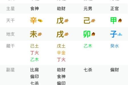 八字命理与适合方位的选择技巧