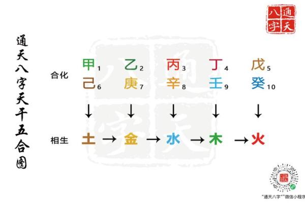 八字丙辛合的命理特点与解析