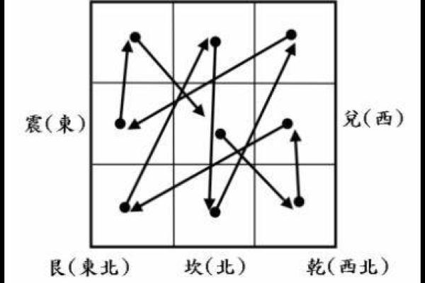 玄空飞星如何影响你的生活与决策