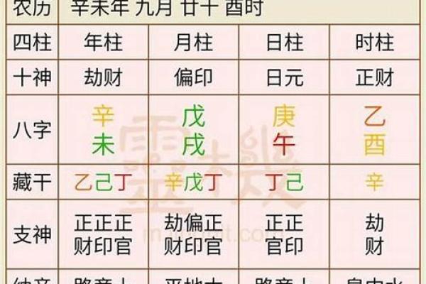 根据生辰八字选名字的技巧与注意事项