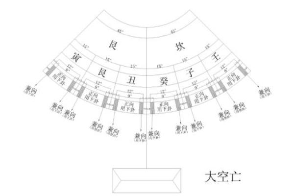 飞星风水中的“空亡”现象分析