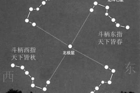 飞星风水中的“空亡”现象分析