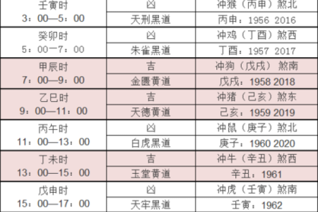 属兔的生肖冲煞化解技巧