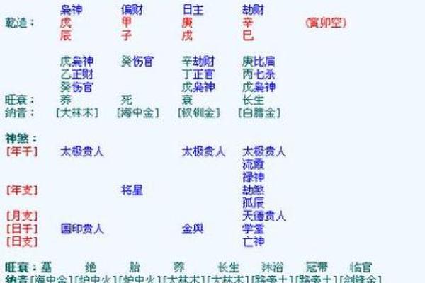 如何通过八字四柱分析人生运势的方法