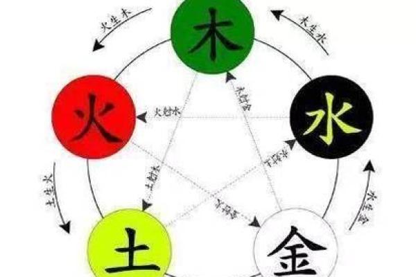 八字金太旺如何化解避免五行失衡