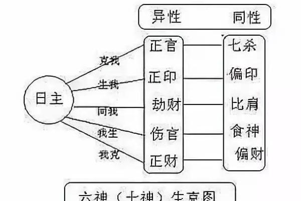 八字金太旺如何化解避免五行失衡