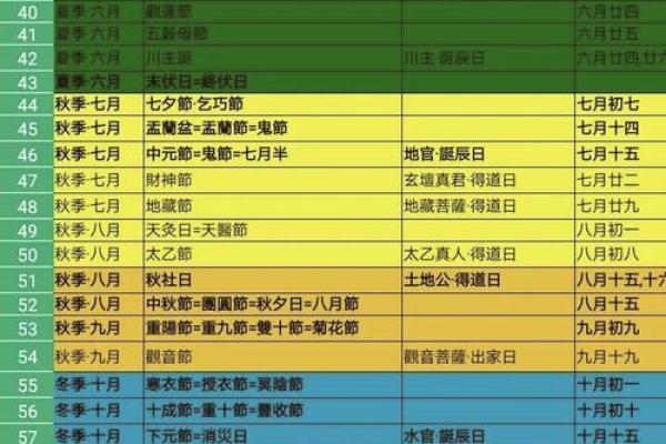 深入了解汉族传统节日的风俗与节庆意义