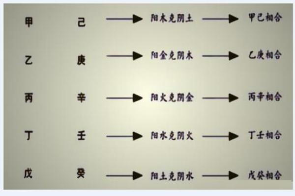 丙辛合八字的性格特征与命运走向