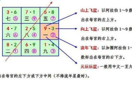 玄空飞星：揭开中国传统风水的神秘面纱