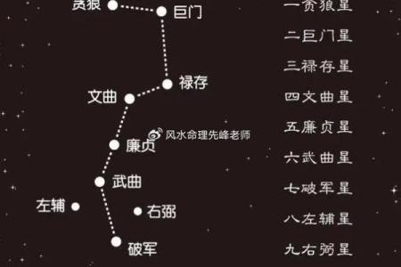 如何通过飞星调整办公室风水