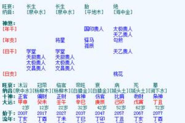 壬戌日出生的富豪八字解析：财富运势与成功秘诀