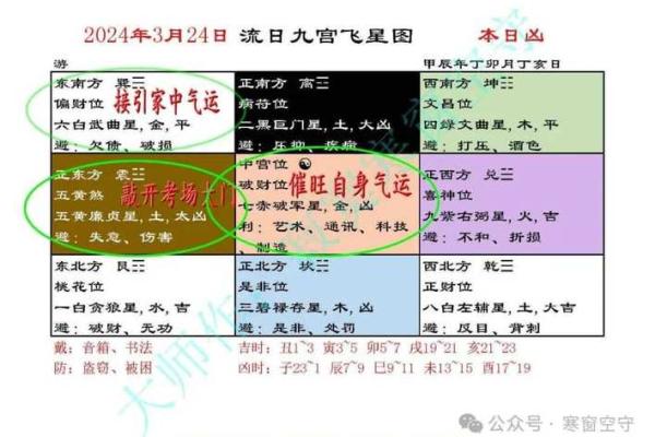 深度解析玄空飞星中的五行与方位