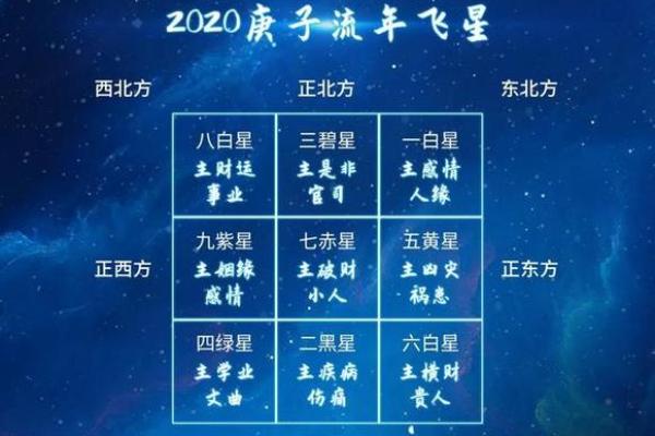 如何通过玄空飞星化解宅煞