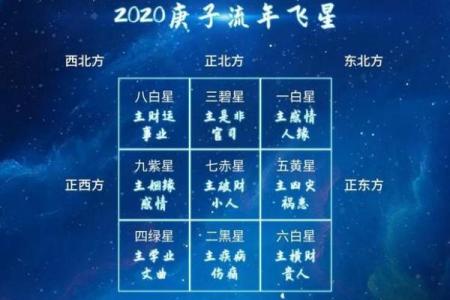 如何通过玄空飞星化解宅煞