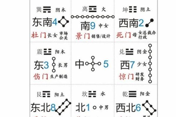 六壬排盘中的“太极”与“九宫”的运用