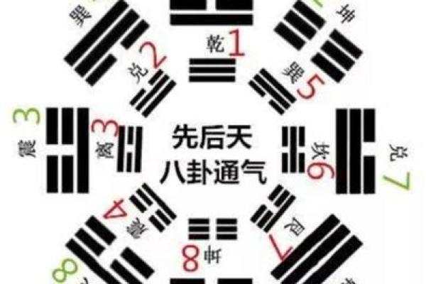 六壬排盘中的“太极”与“九宫”的运用