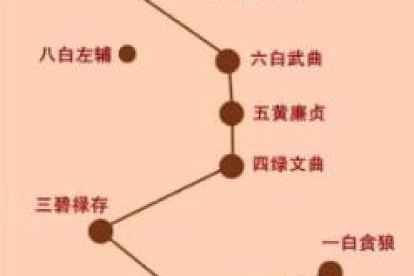 玄空飞星的核心原理与实践方法