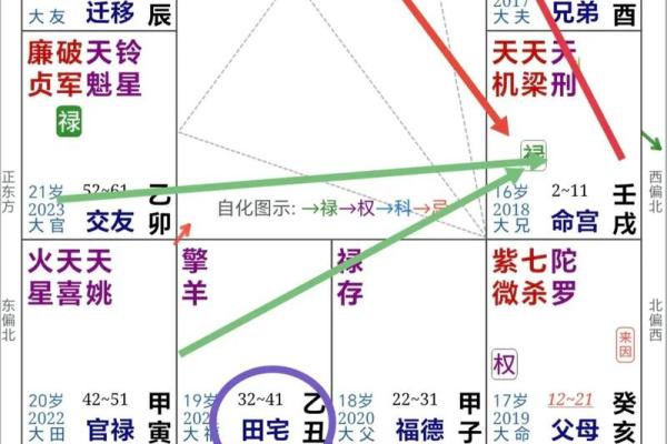 玄空飞星与紫微斗数的关系探讨