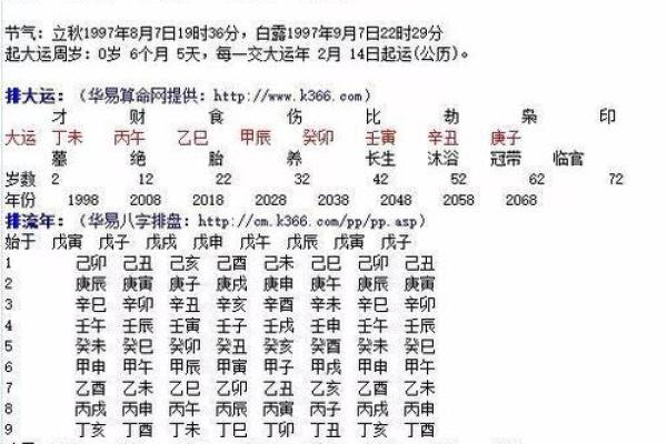 六壬排盘在命理学中的重要作用