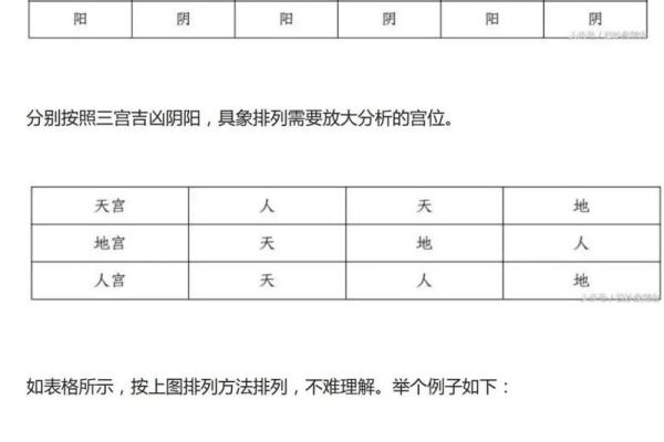 六壬排盘如何看待个人的健康运势