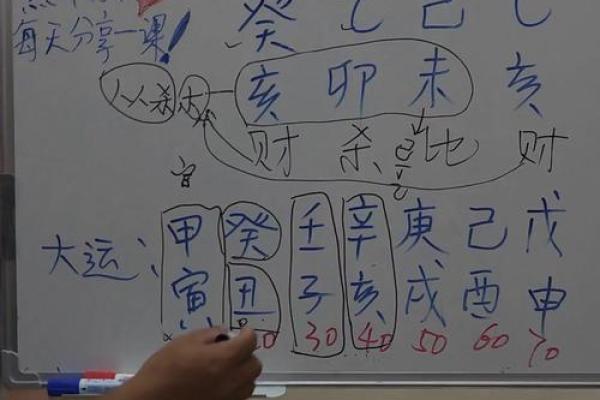 薄八字命理解析：如何从八字中识别命运的薄弱之处