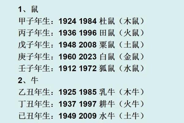 八字命理解析：如何从出生时间看个人运势和性格特点