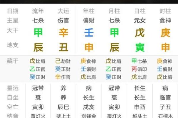 通过八字揭示结婚的最佳时辰和年份