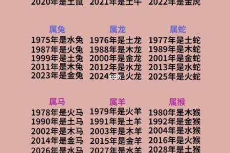 属相相冲与命理八字的关系