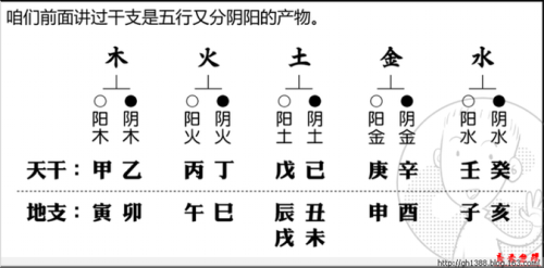 八字命理解析：如何从出生时间看个人运势和性格特点