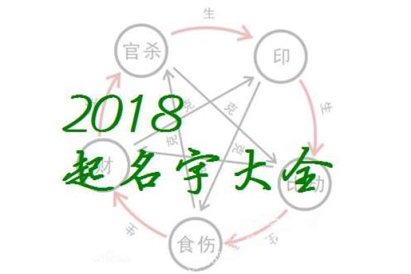 为属狗宝宝起名：吉祥与美好寓意的结合