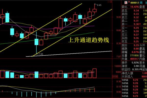 六壬排盘如何推算未来的财富趋势